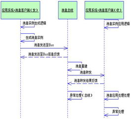 Web服務器故障導致消息中心組件協(xié)作中斷的分析與處理